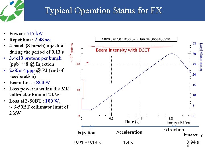 Typical Operation Status for FX • Power : 515 k. W • Repetition :