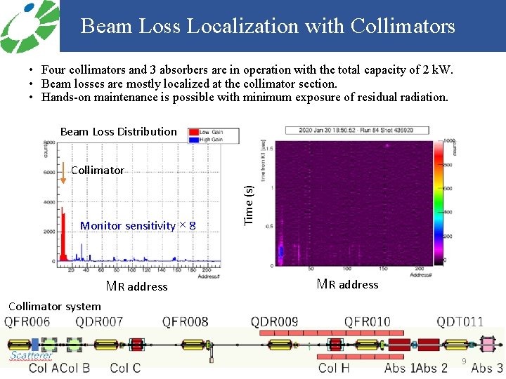 Beam Loss Localization with Collimators • Four collimators and 3 absorbers are in operation