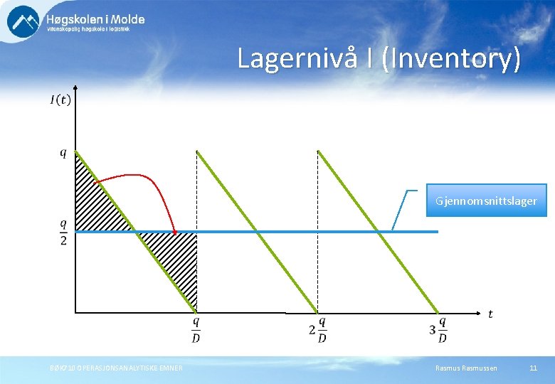 Lagernivå I (Inventory) Gjennomsnittslager BØK 710 OPERASJONSANALYTISKE EMNER Rasmussen 11 