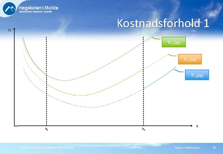 Kostnadsforhold 1 TC TC 1(q) TC 2(q) TC 3(q) b 1 BØK 710 OPERASJONSANALYTISKE Kostnadsforhold 1 TC TC 1(q) TC 2(q) TC 3(q) b 1 BØK 710 OPERASJONSANALYTISKE