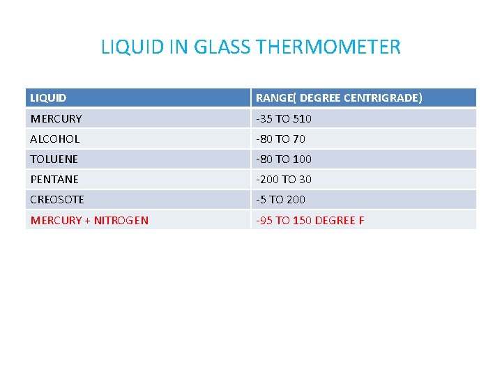 LIQUID IN GLASS THERMOMETER LIQUID RANGE( DEGREE CENTRIGRADE) MERCURY -35 TO 510 ALCOHOL -80