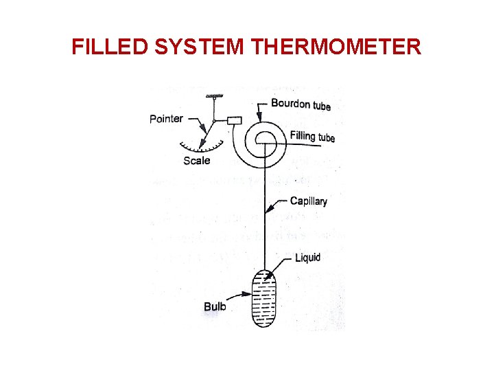 FILLED SYSTEM THERMOMETER 