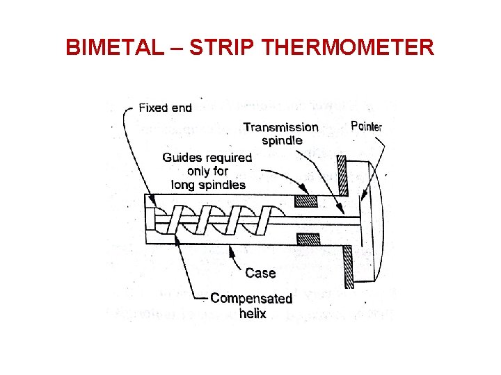 BIMETAL – STRIP THERMOMETER 