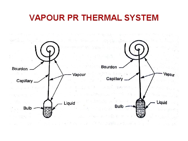 VAPOUR PR THERMAL SYSTEM 