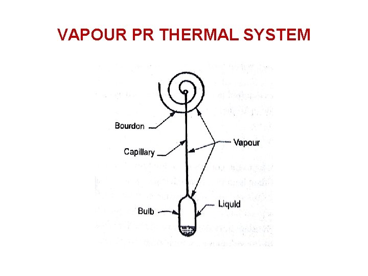 VAPOUR PR THERMAL SYSTEM 