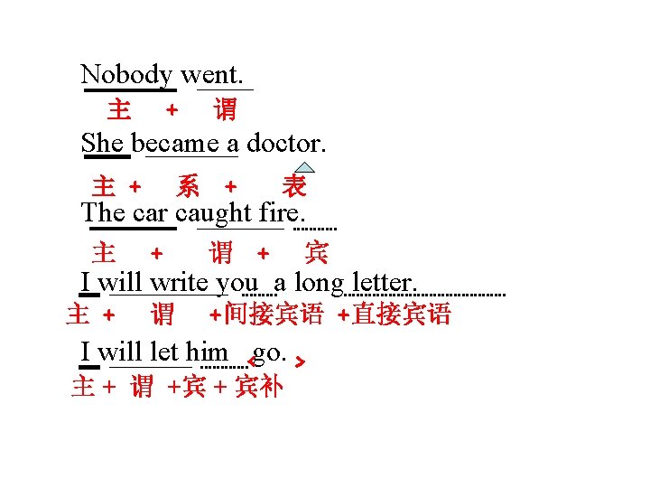 Nobody went. 主 + 谓 She became a doctor. 主 + 系 + 表