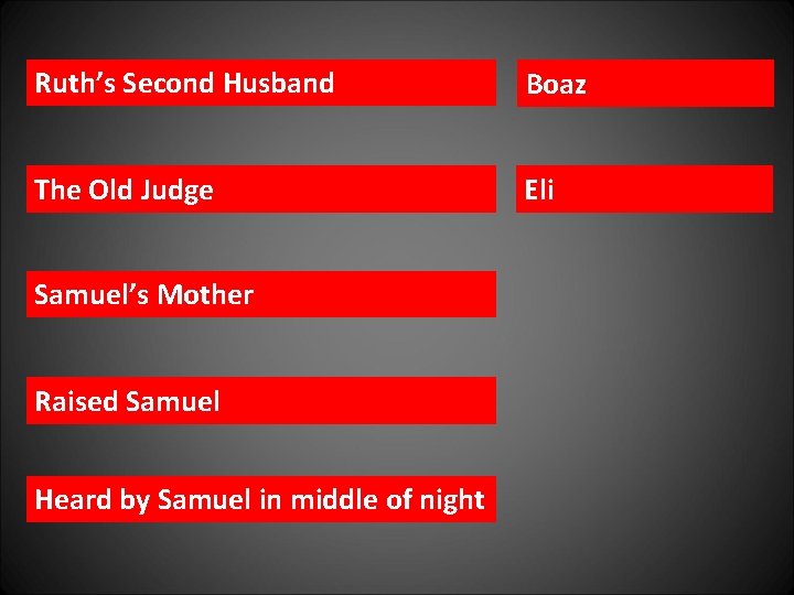 Ruth’s Second Husband Boaz The Old Judge Eli Samuel’s Mother Raised Samuel Heard by