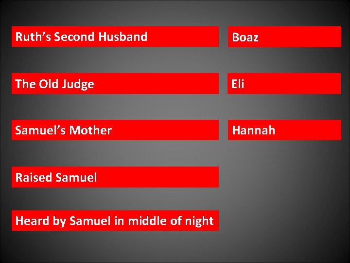 Ruth’s Second Husband Boaz The Old Judge Eli Samuel’s Mother Hannah Raised Samuel Heard