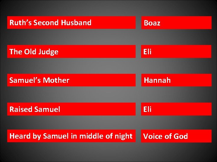 Ruth’s Second Husband Boaz The Old Judge Eli Samuel’s Mother Hannah Raised Samuel Eli