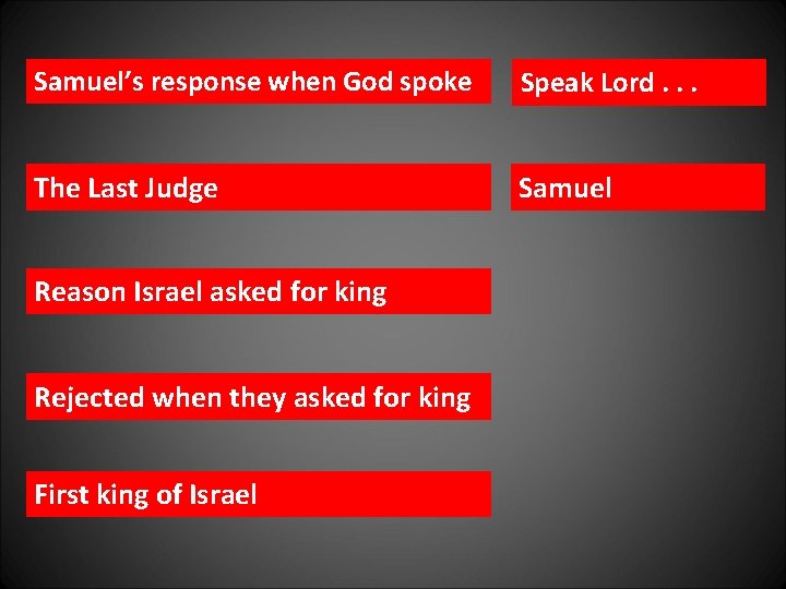 Samuel’s response when God spoke Speak Lord. . . The Last Judge Samuel Reason