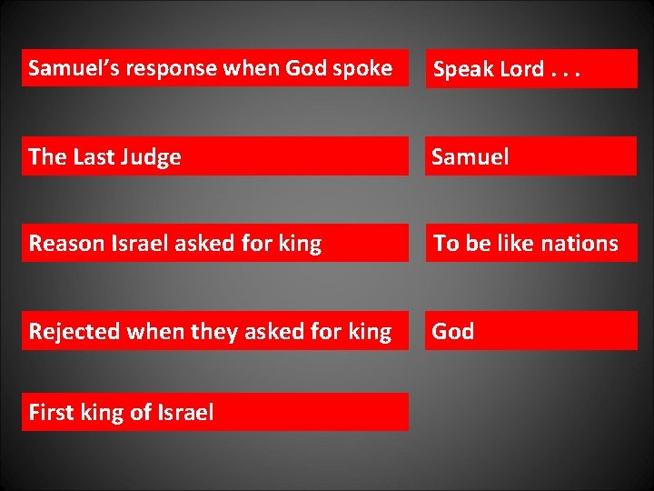 Samuel’s response when God spoke Speak Lord. . . The Last Judge Samuel Reason
