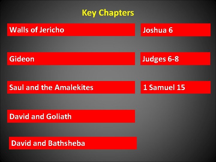 Key Chapters Walls of Jericho Joshua 6 Gideon Judges 6 -8 Saul and the