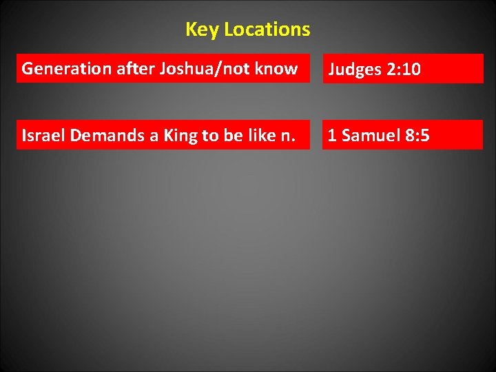 Key Locations Generation after Joshua/not know Judges 2: 10 Israel Demands a King to