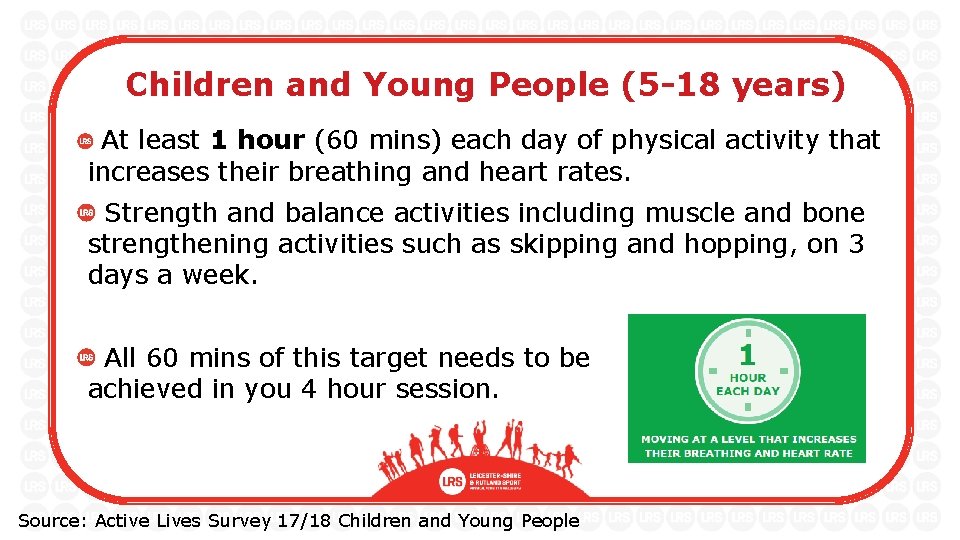 Children and Young People (5 -18 years) At least 1 hour (60 mins) each