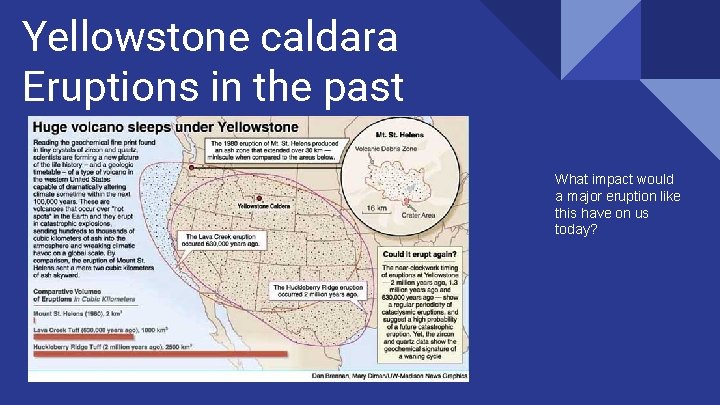 Yellowstone caldara Eruptions in the past What impact would a major eruption like this