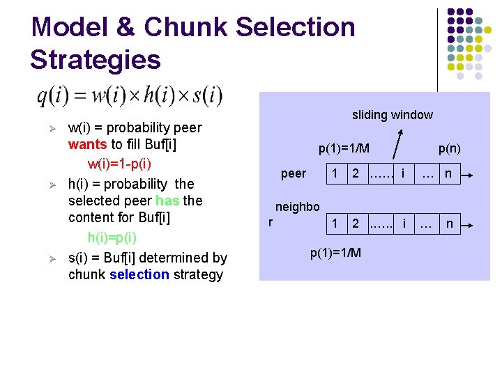 Model & Chunk Selection Strategies Ø Ø Ø w(i) = probability peer wants to