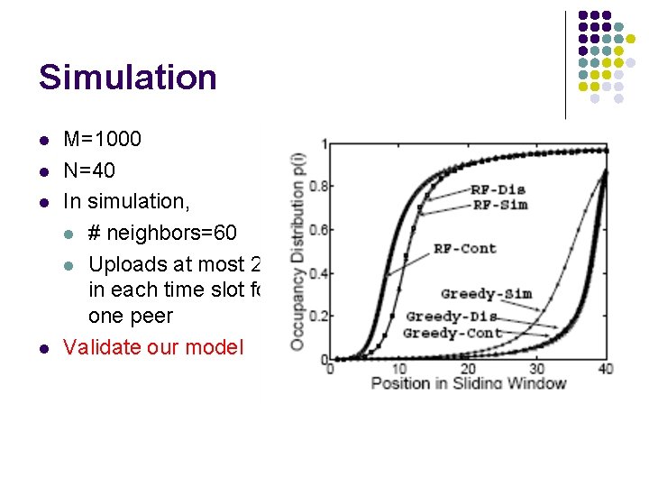 Simulation l l M=1000 N=40 In simulation, l # neighbors=60 l Uploads at most