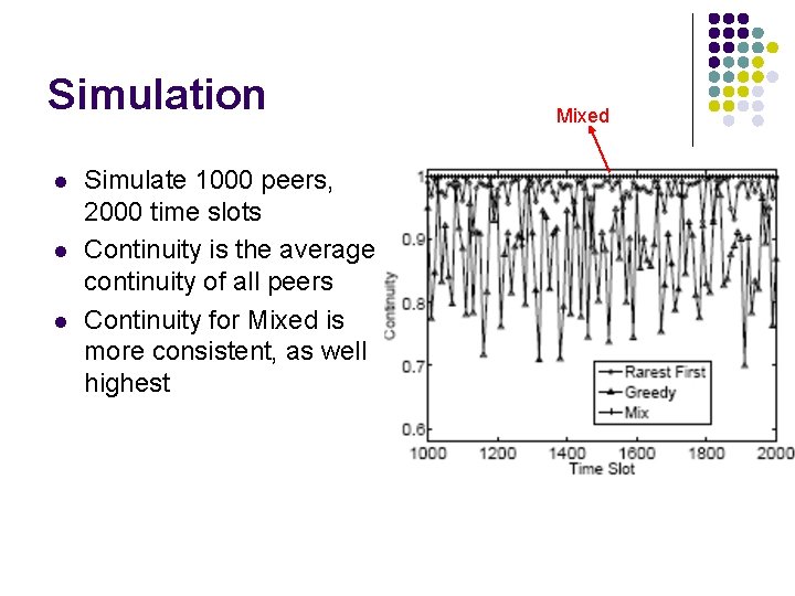 Simulation l l l Simulate 1000 peers, 2000 time slots Continuity is the average
