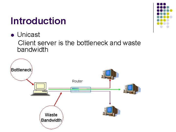 Introduction l Unicast Client server is the bottleneck and waste bandwidth Bottleneck Router Waste