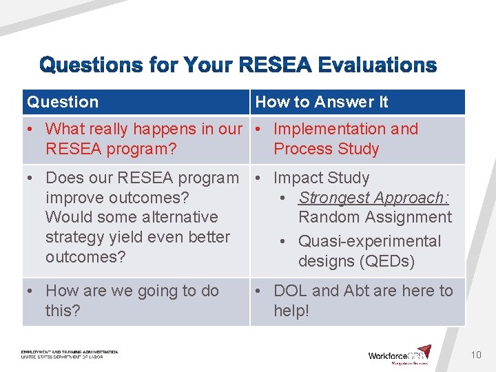 Question How to Answer It • What really happens in our • Implementation and