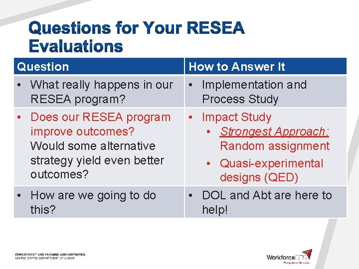 Question • What really happens in our RESEA program? How to Answer It •