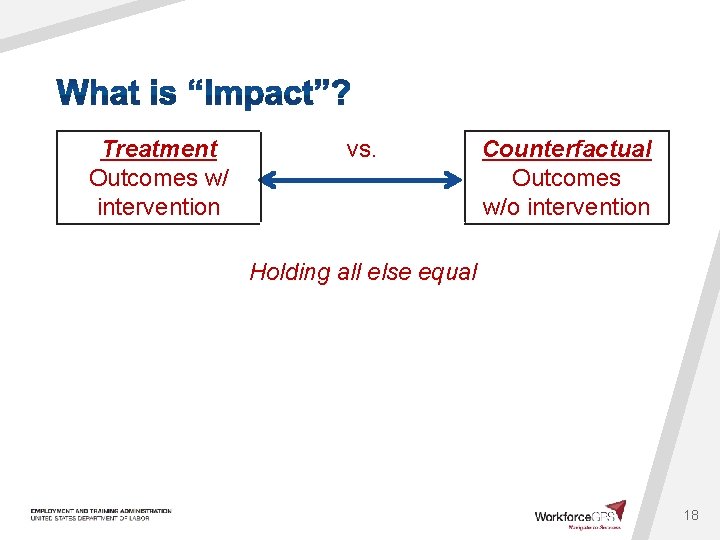 Treatment Outcomes w/ intervention vs. Counterfactual Outcomes w/o intervention Holding all else equal 18