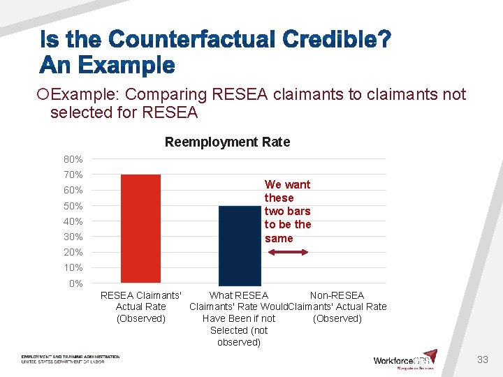 ¡Example: Comparing RESEA claimants to claimants not selected for RESEA Reemployment Rate 80% 70%