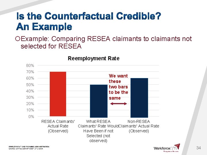 ¡Example: Comparing RESEA claimants to claimants not selected for RESEA Reemployment Rate 80% 70%