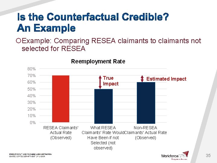 ¡Example: Comparing RESEA claimants to claimants not selected for RESEA Reemployment Rate 80% 70%