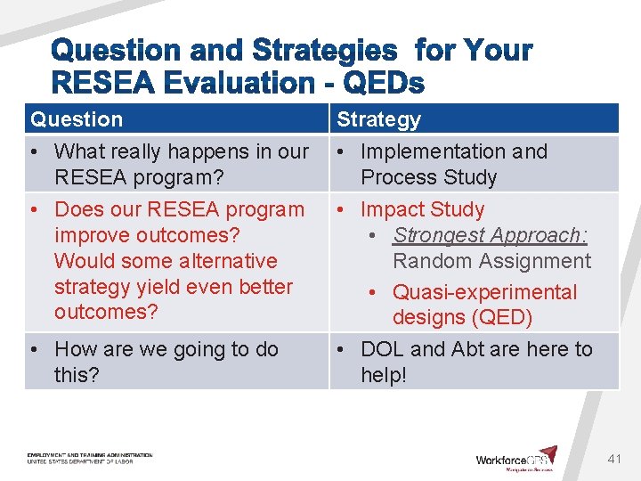 Question • What really happens in our RESEA program? Strategy • Implementation and Process