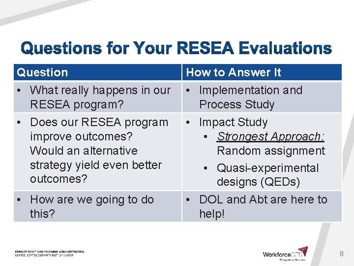 Question • What really happens in our RESEA program? How to Answer It •