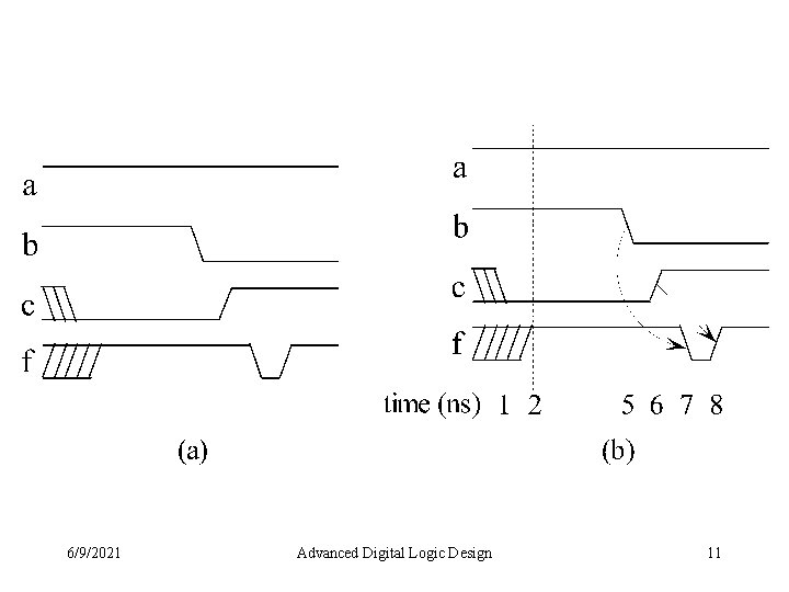 6/9/2021 Advanced Digital Logic Design 11 