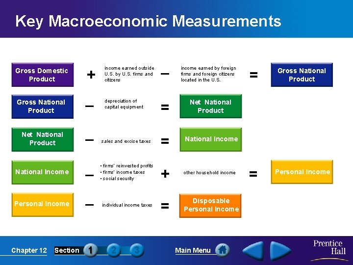 Key Macroeconomic Measurements of the Macroeconomy Gross Domestic Product + income earned outside U.