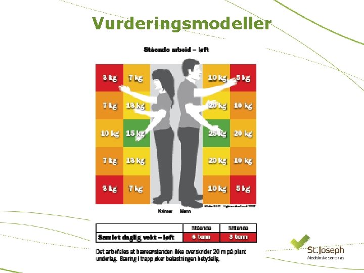 Vurderingsmodeller 