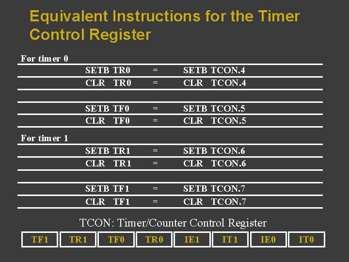 Equivalent Instructions for the Timer Control Register For timer 0 SETB TR 0 CLR