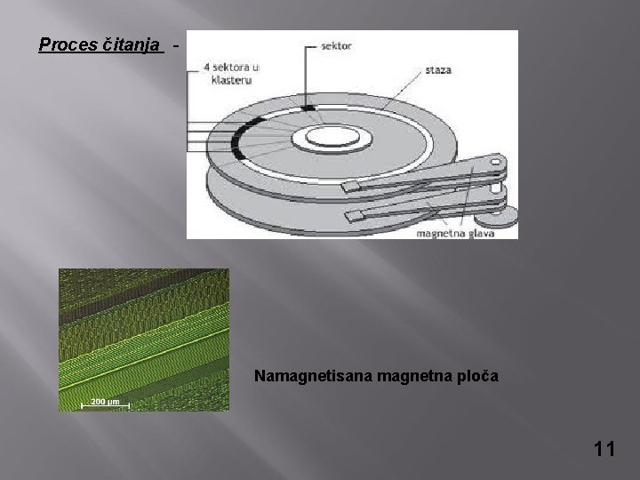 Proces čitanja - Namagnetisana magnetna ploča 11 