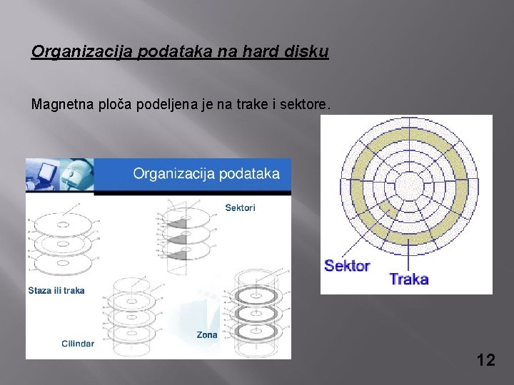 Organizacija podataka na hard disku Magnetna ploča podeljena je na trake i sektore. 12