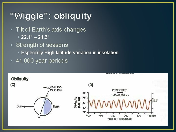 “Wiggle”: obliquity • Tilt of Earth’s axis changes • 22. 1° – 24. 5°