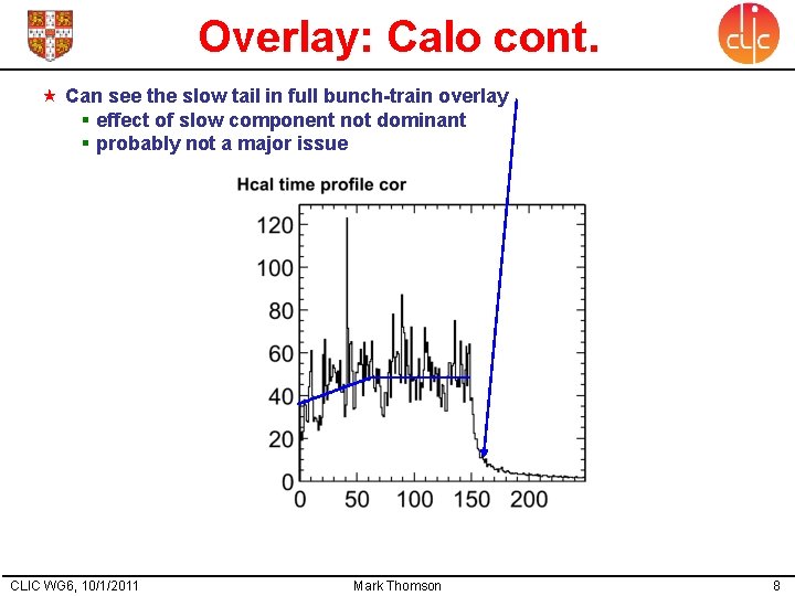 Overlay: Calo cont. Can see the slow tail in full bunch-train overlay § effect