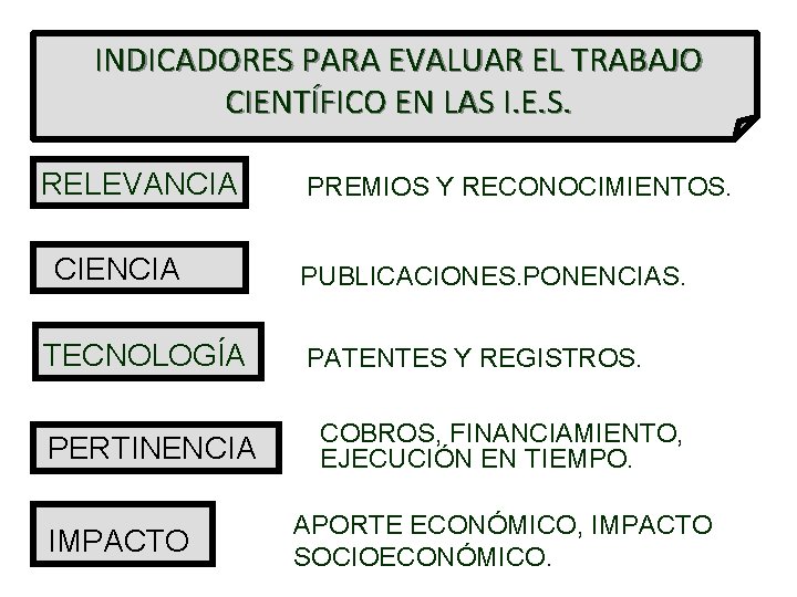 INDICADORES PARA EVALUAR EL TRABAJO CIENTÍFICO EN LAS I. E. S. RELEVANCIA CIENCIA TECNOLOGÍA