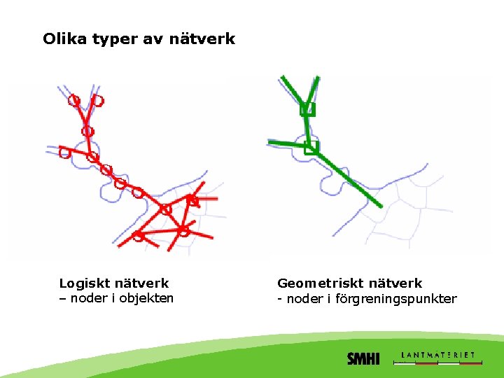 Olika typer av nätverk Logiskt nätverk – noder i objekten Geometriskt nätverk - noder