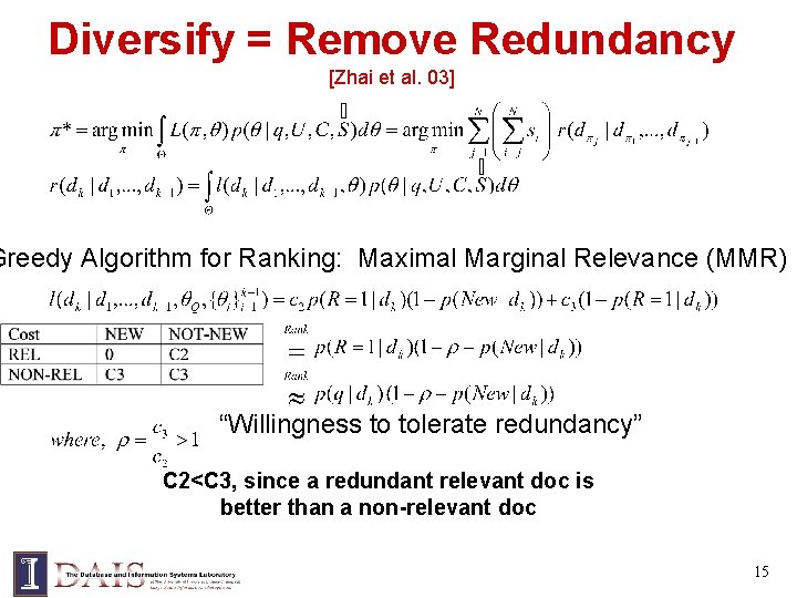 Diversify = Remove Redundancy [Zhai et al. 03] Greedy Algorithm for Ranking: Maximal Marginal