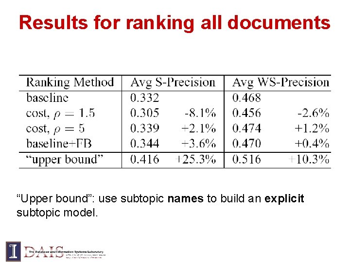 Results for ranking all documents “Upper bound”: use subtopic names to build an explicit