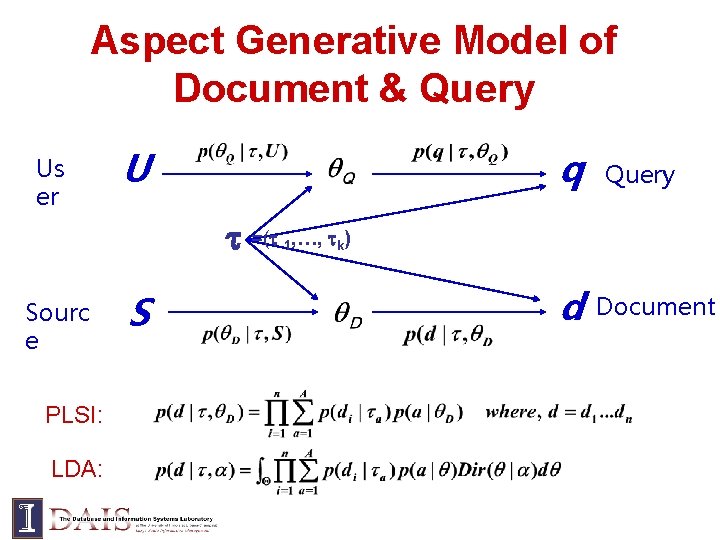 Aspect Generative Model of Document & Query Us er U q =( Sourc e