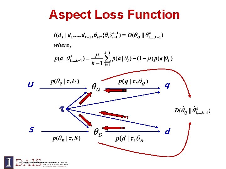 Aspect Loss Function U q S d 