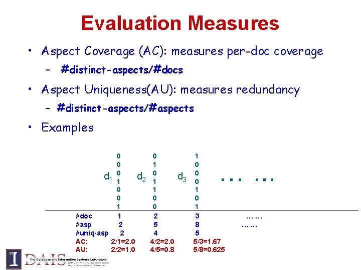 Evaluation Measures • Aspect Coverage (AC): measures per-doc coverage – #distinct-aspects/#docs • Aspect Uniqueness(AU):
