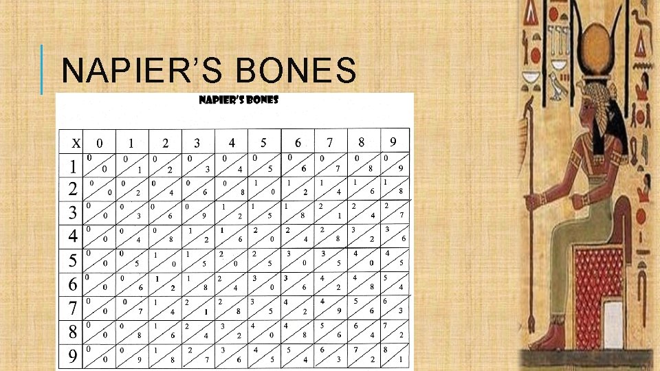 NAPIER’S BONES 