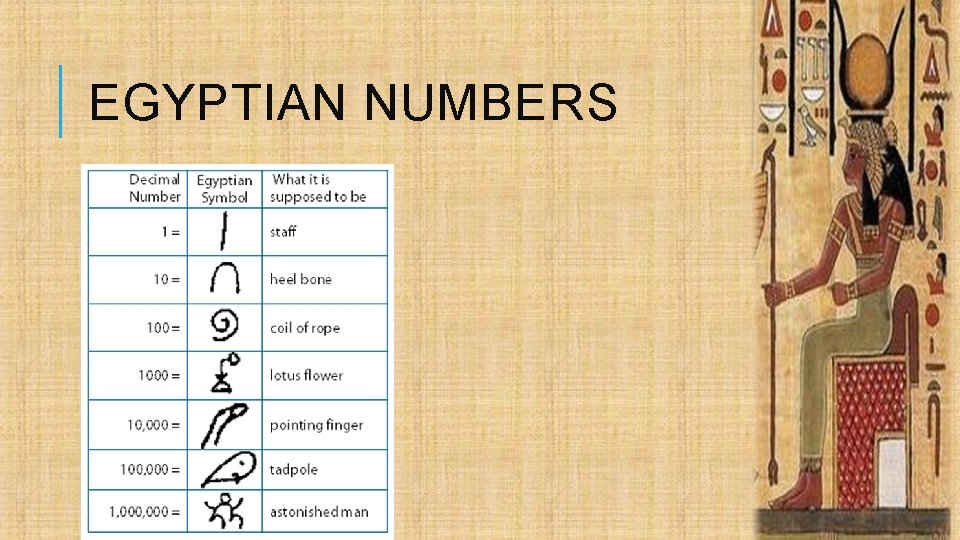 EGYPTIAN NUMBERS 