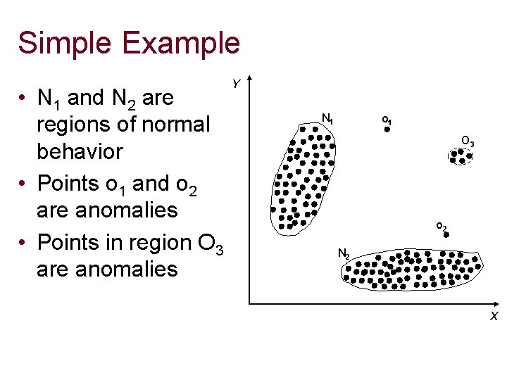 Simple Example • N 1 and N 2 are regions of normal behavior •