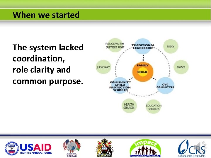 When we started The system lacked coordination, role clarity and common purpose. 